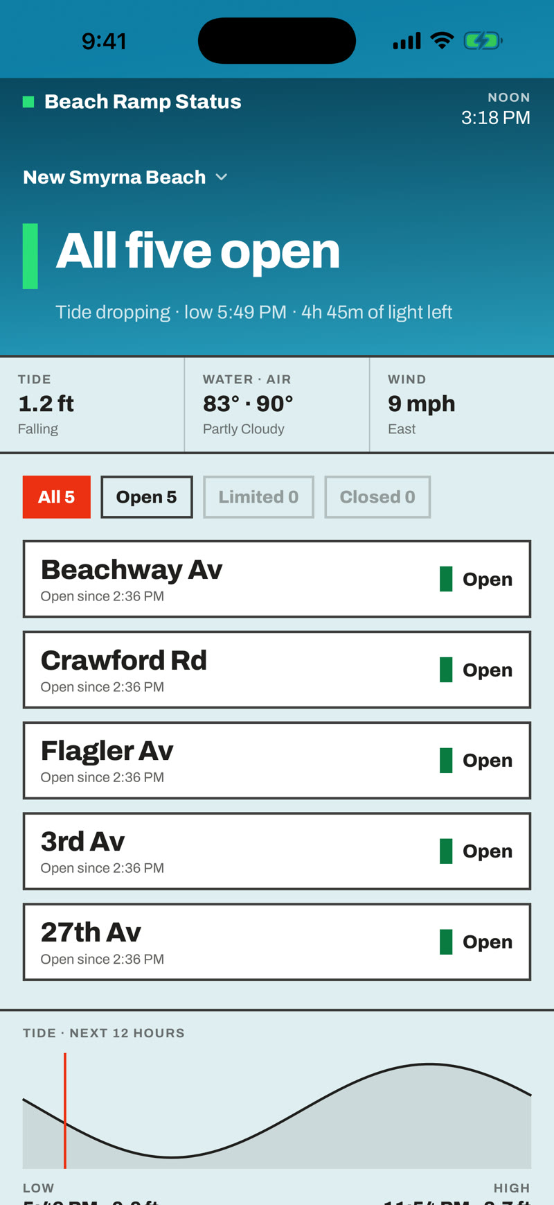iPhone app showing the New Smyrna Beach board with all five ramps open