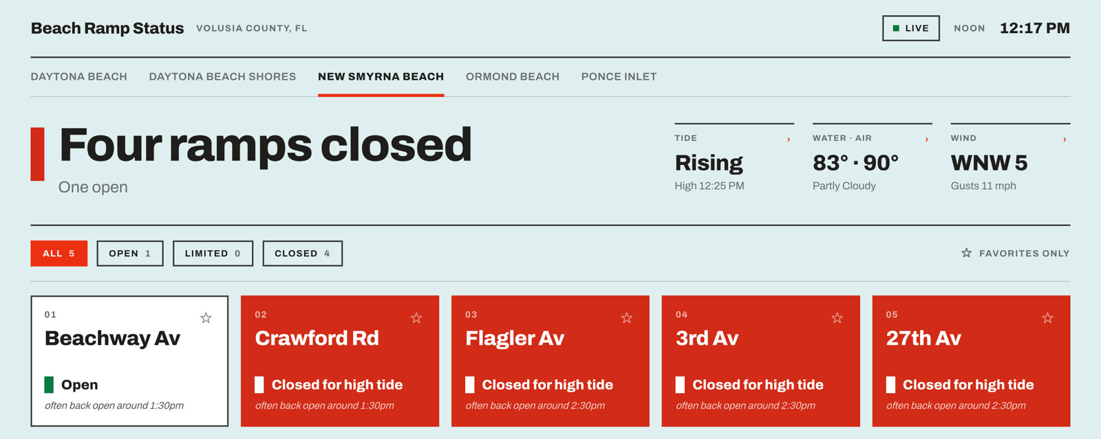 Desktop web board showing four ramps closed for high tide and one open, with tide, water, and wind readings