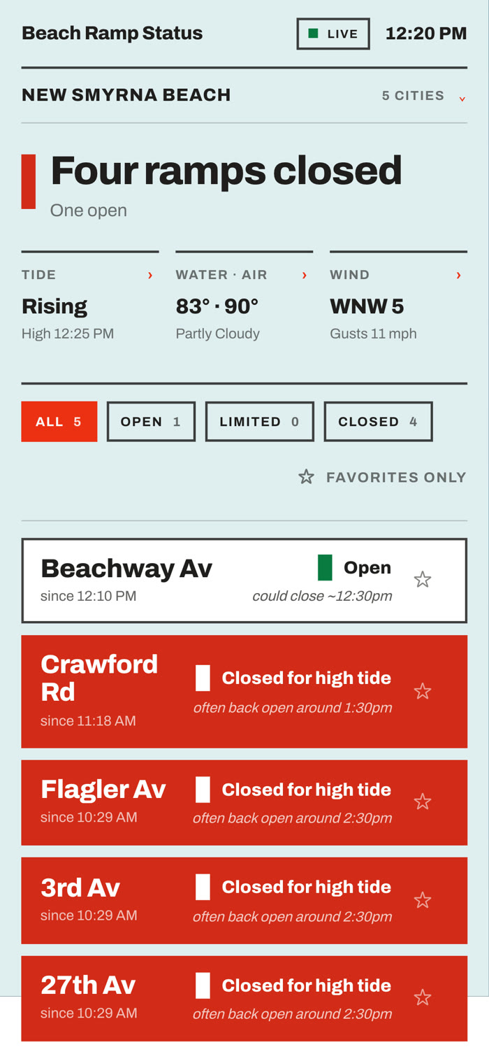 Mobile web board with per-ramp reopen and closure estimates under each status